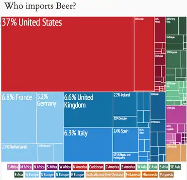 Graphical depiction of beer exports by nation, 2012. Each colored box represents one nation and its size is proportional to the country's share of total Beer net exports.