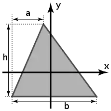 The figure presents a triangle with dimensions 'b', 'h' and 'a', along with axes 'x' and 'y' that pass through the centroid.
