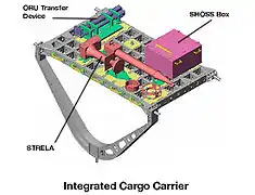 Integrated Cargo Carrier (ICC), with among other the Russian cargo crane "STRELA", which was mounted on the ISS