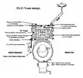 Z1 Truss design