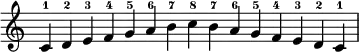  {
\override Score.TimeSignature #'stencil = ##f
\relative c' { 
  \clef treble \time 15/4
  c4-1 d-2 e-3 f-4 g-5 a-6 b-7 c-8 b-7 a-6 g-5 f-4 e-3 d-2 c-1
} }
