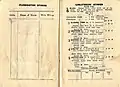 The 1934 Linlithgow Stakes racebook showing the winner, Closing Time