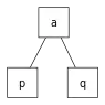 2-node