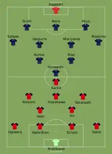 2023 J. League Cup final line-ups