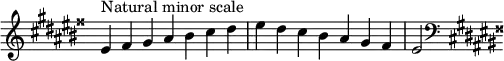  {
\omit Score.TimeSignature \relative c' {
  \key eis \minor \time 7/4 eis^"Natural minor scale" fisis gis ais bis cis dis eis dis cis bis ais gis fisis eis2
  \clef F \key eis \minor
} }
