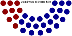 24th-senate-of-puerto-rico-structure.svg