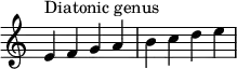 
{
\override Score.TimeSignature #'stencil = ##f
\relative c' { 
  \clef treble \time 4/4
  e4^\markup { Diatonic genus } f g a b c d e
} }
