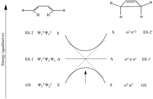 4 electron electrocyclization state correlation diagram under disrotatory mechanism.