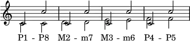 
{
\override Score.TimeSignature
#'stencil = ##f
\override Score.SpacingSpanner.strict-note-spacing = ##t
\set Score.proportionalNotationDuration = #(ly:make-moment 1/4)
\new Staff <<
   \clef treble \time 4/4
   \new Voice \relative c' { 
      \stemUp c2 c' c, c' c, c' c, c'
      } 
   \new Voice \relative c' { 
      \stemDown c2 c d d e e f f
      }
   \addlyrics { "P1" -- "P8" "M2" -- "m7" "M3" -- "m6" "P4" -- "P5" }
>>
}
