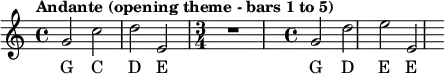 
{
  \clef treble
  \key c \major
  \tempo "Andante (opening theme - bars 1 to 5)"
  \time 4/4
  {g'2 c''2 d''2 e'2}
  \time 3/4
  r1
  \time 4/4
  {g'2 d''2 e''2 e'2}
}
\addlyrics { G C D E G D E E }
