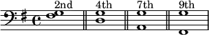 
   {
        \new Staff <<
            \new Voice \relative c' {
                \stemDown \clef bass \key g \major \time 4/4 \tempo 2 = 60 \set Score.tempoHideNote = ##t
                <fis, g>1^\markup { \center-column { 2nd } } \bar "||" <d g>^\markup { \center-column { 4th } } \bar "||" <a g'>^\markup { \center-column { 7th } } \bar "||"<fis g'>^\markup { \center-column { 9th } }
                }
            >>
     }
