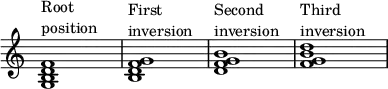 
{
\override Score.TimeSignature
#'stencil = ##f
\override Score.SpacingSpanner.strict-note-spacing = ##t
\set Score.proportionalNotationDuration = #(ly:make-moment 1/4)
\time 4/4 
\relative c' { 
   <g b d f>1^\markup { \column { "Root" "position" } }
   <b d f g>1^\markup { \column { "First" "inversion" } }
   <d f g b>1^\markup { \column { "Second" "inversion" } }
   <f g b d>1^\markup { \column { "Third" "inversion" } }
   }
}
