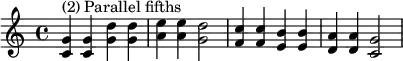  {
\relative c' {
   \clef treble 
   \time 4/4
   \key c \major
   <c g'>4^\markup { "(2) Parallel fifths" } <c g'> <g' d'> <g d'> <a e'> <a e'> <g d'>2 
   <f c'>4 <f c'> <e b'> <e b'> <d a'> <d a'> <c g'>2
} }
