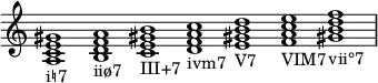  {
\override Score.TimeSignature #'stencil = ##f
    \relative c' {
        \clef treble \time 7/1 \hide Staff.TimeSignature
        <a c e gis>1_\markup i♮7
        <b d f a>_\markup iiø7
        <c e gis! b>_\markup III+7
        <d f a c>_\markup ivm7
        <e gis! b d>_\markup V7
        <f a c e>_\markup VIM7
        <gis! b d f>_\markup vii°7
    }
}
