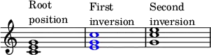 
{
\override Score.TimeSignature
#'stencil = ##f
\override Score.SpacingSpanner.strict-note-spacing = ##t
\set Score.proportionalNotationDuration = #(ly:make-moment 1/4)
\time 4/4 
\relative c' { 
   <c e g>1^\markup { \column { "Root" "position" } }
   \once \override NoteHead.color = #blue <e g c>1^\markup { \column { "First" "inversion" } }
   <g c e>1^\markup { \column { "Second" "inversion" } }
   }
}
