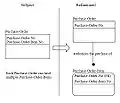 No-repeat rule refinement