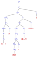 Active voice SOV tree