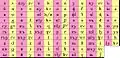 Comparison of Adyghe Latin and Adyghe Cyrillic alphabets