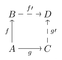 Amalgamation Property commutative diagram