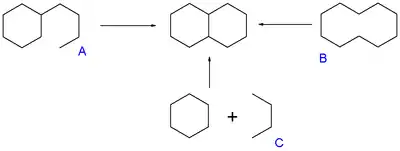 Annulation: A intramolecular ring closing B transannulation C cycloaddition