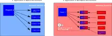 Diagram of application virtualization