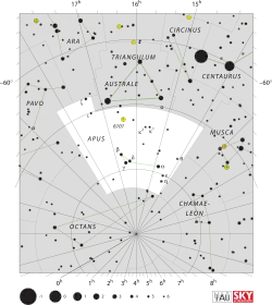 Diagram showing star positions and boundaries of the Ara constellation and its surroundings