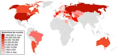 Armenian population by country.