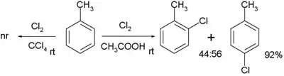 Chlorination of toluene