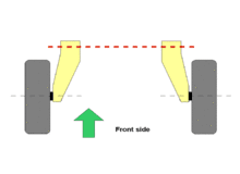  Trailing-arms basic