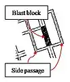 Annotated 'Baffle'