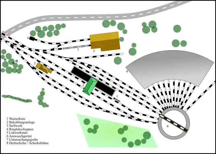 Diagram of a Bahnbetriebswerk