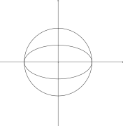 Two intersections of multiplicity 2
  
    
      
        
          x
          
            2
          
        
        +
        4
        
          y
          
            2
          
        
        −
        1
        =
        0
      
    
    {\displaystyle x^{2}+4y^{2}-1=0}