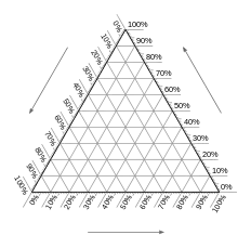 Figure 7. Empty ternary plot