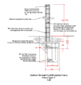 Sketch of 200 series reinforced blockwork fence wall. Terrain category 3 (close to sea front)