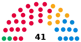 Bracknell Forest Council composition