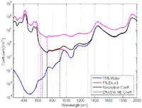 Figure_5_The_absorption_spectrum_for_breast_tissue