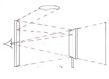 Diagram of Brunelleschi's experiment in perspective