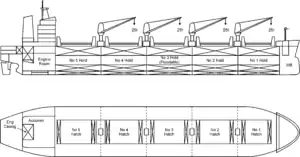 Plans of a geared Hanydymax bulk carrier