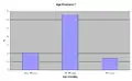 General Age Structure (click to enlarge)