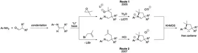 A schematic diagram representing the synthesis of a CAAC