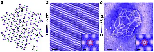 (a): Schematic of the David star pattern in 1T-TaS2 where green atoms are S and purple are Ta. (b) and (c) are STM images (6.5 K) before and after application of 2.8 V pulses through the STM tip. Insets show ~10 times magnified images.