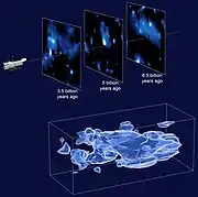 DM map by the Cosmic Evolution Survey (COSMOS) using the Hubble Space Telescope (2007).