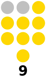 Camiguin Provincial Board composition