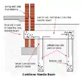 Sketch of a cast in situ RC cantilever needle beam on micro piers or piles. Access to inside not needed.