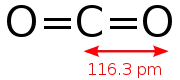 Carbon dioxide is the main product of fossil fuel combustion.