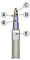 5.45×39mm 7N6(M) Cartridge Sectional DrawingA: projectile jacketB: steel coreC: hollow cavityD: lead inlayE: propelling charge