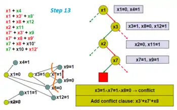 Add the conflict clause to the problem.