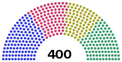 Chamber of Deputies