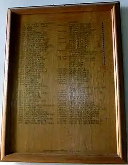 Chew Magna Incumbents and Patrons 1191-1996