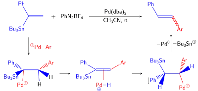 Cine substitution